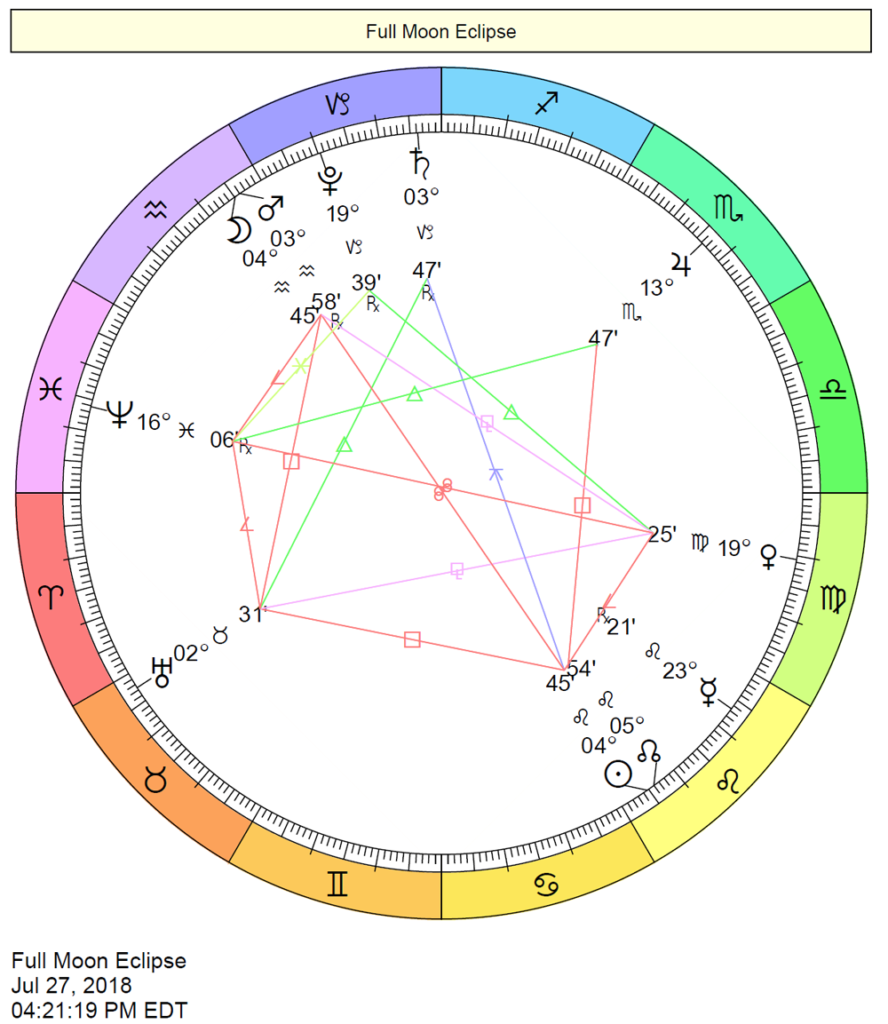 eclipse chart - Psychic Vision